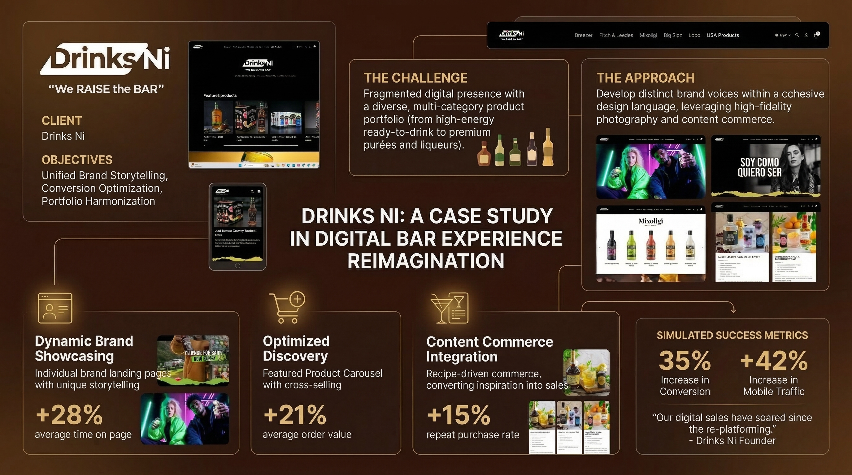 DrinksNi ecommerce platform case study